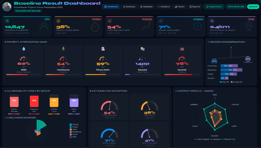 Baseline Result Dashboard
