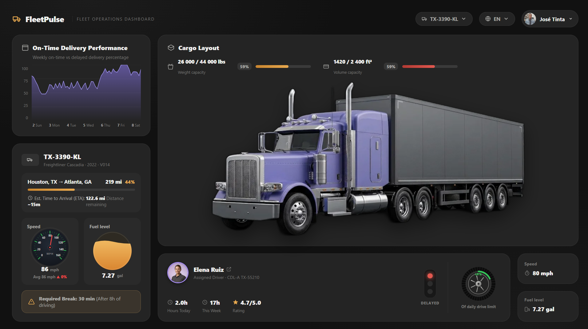 Fleet Operations Dashboard