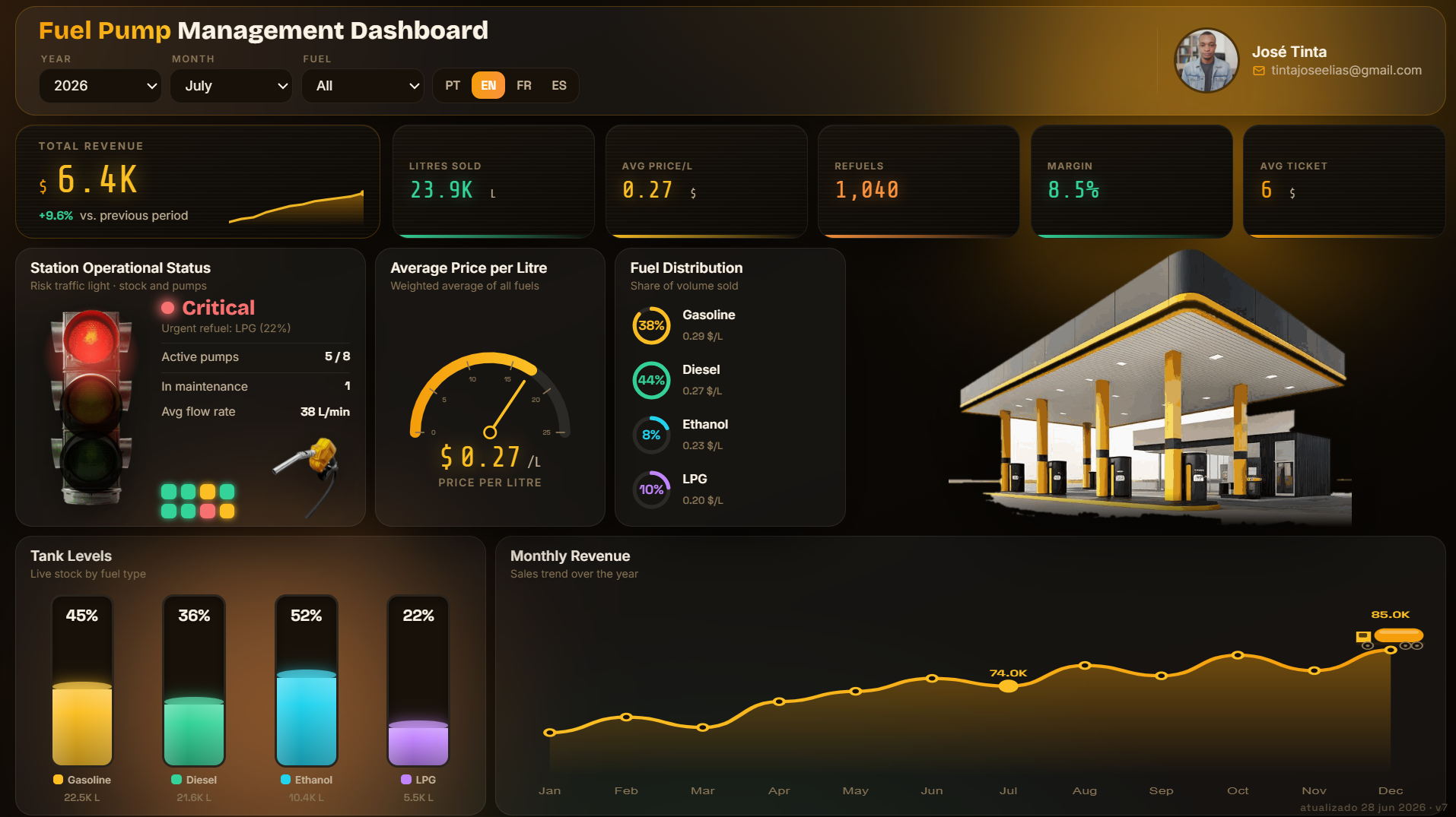 Fuel Pump Management Dashboard