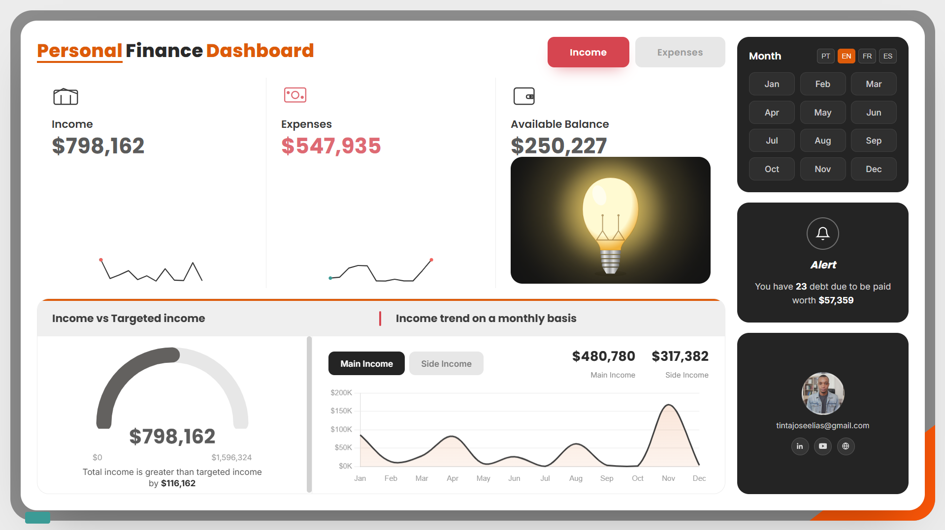 Personal Finance Dashboard