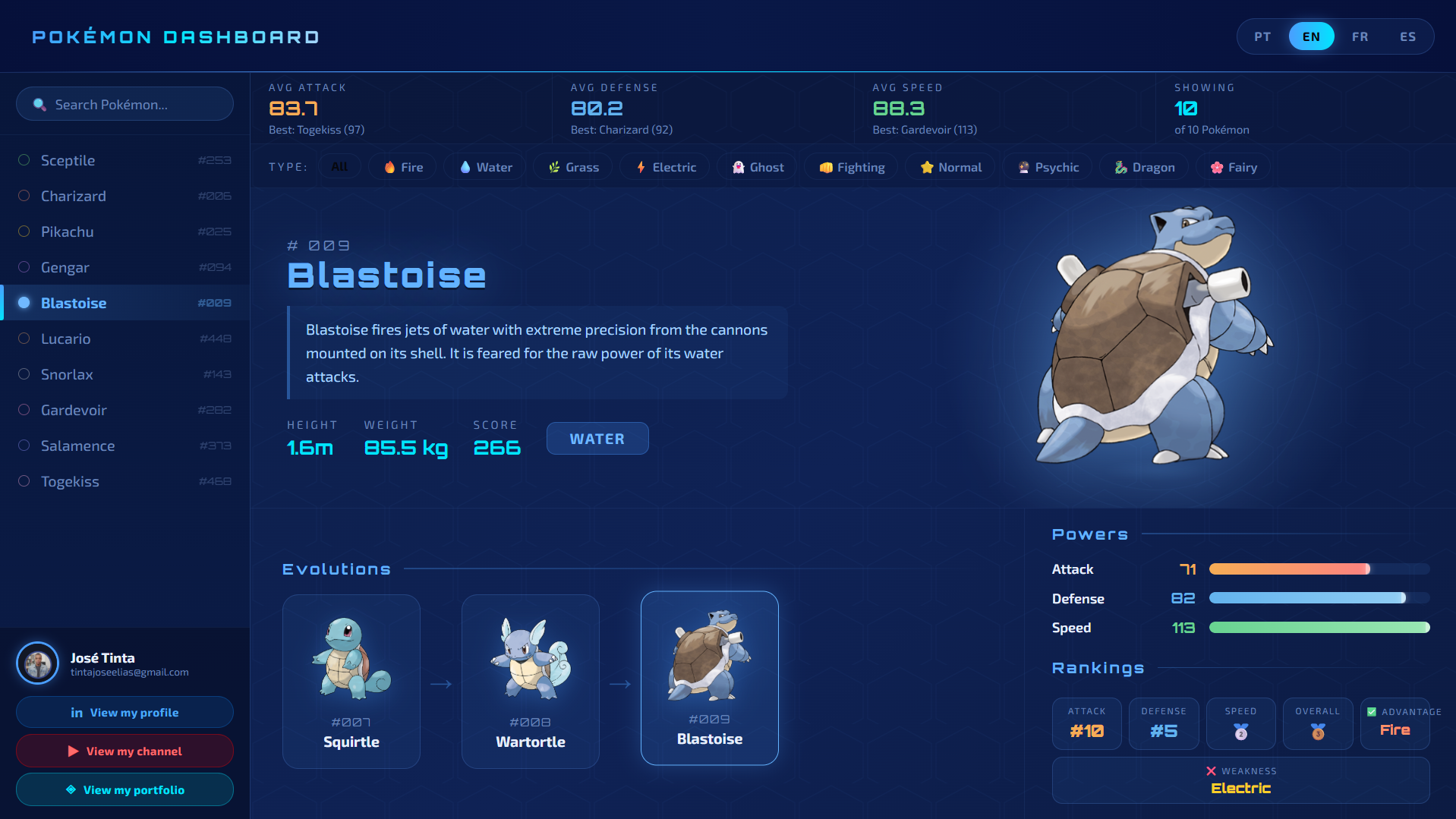 Pokémon Dashboard