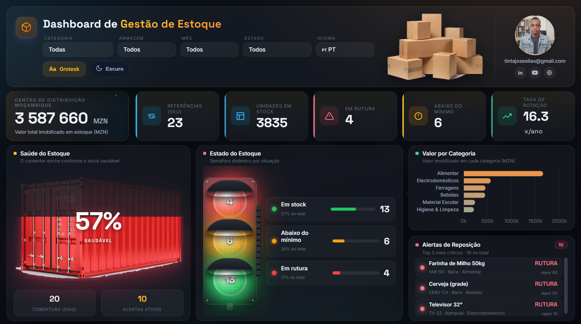 Dashboard de Gestão de Estoque