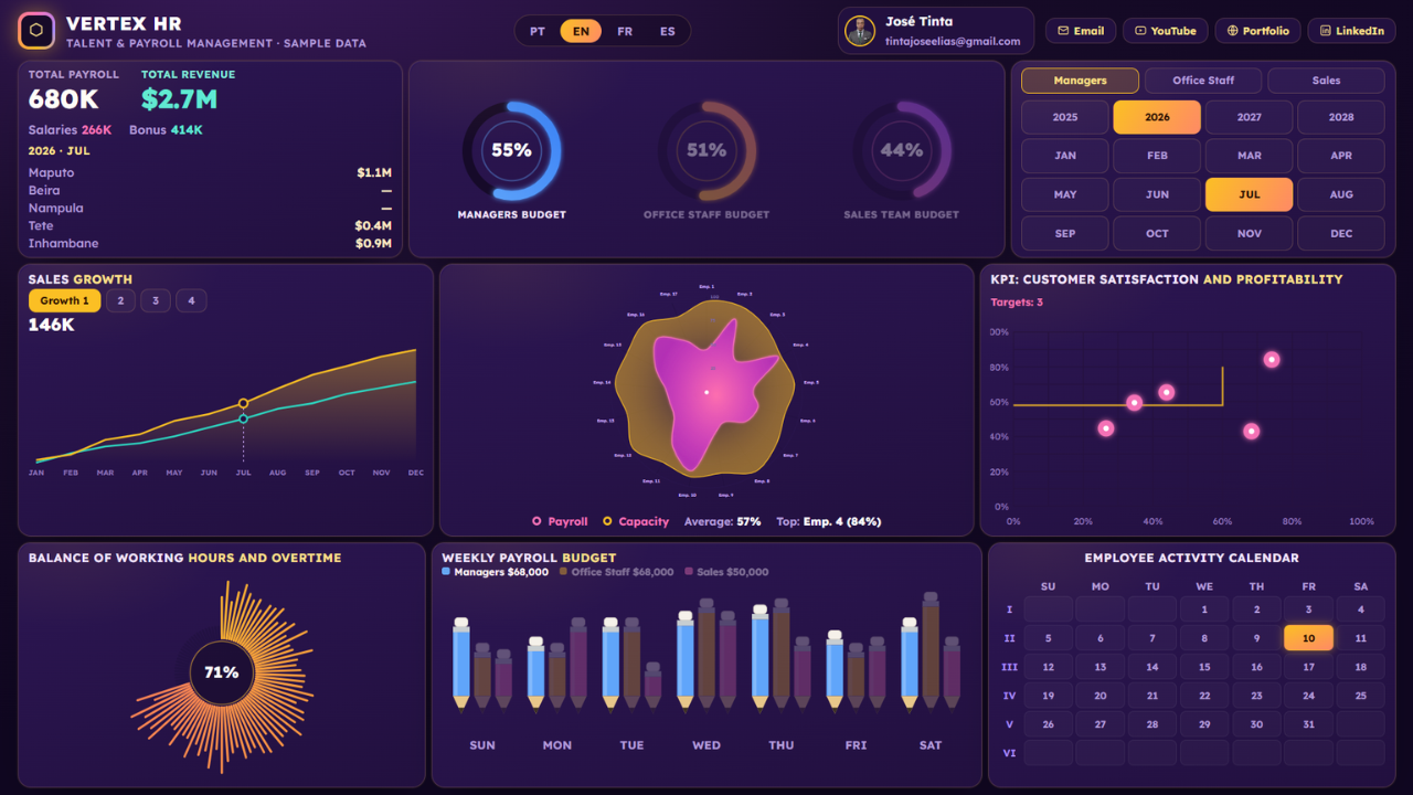 Vertex HR dashboard