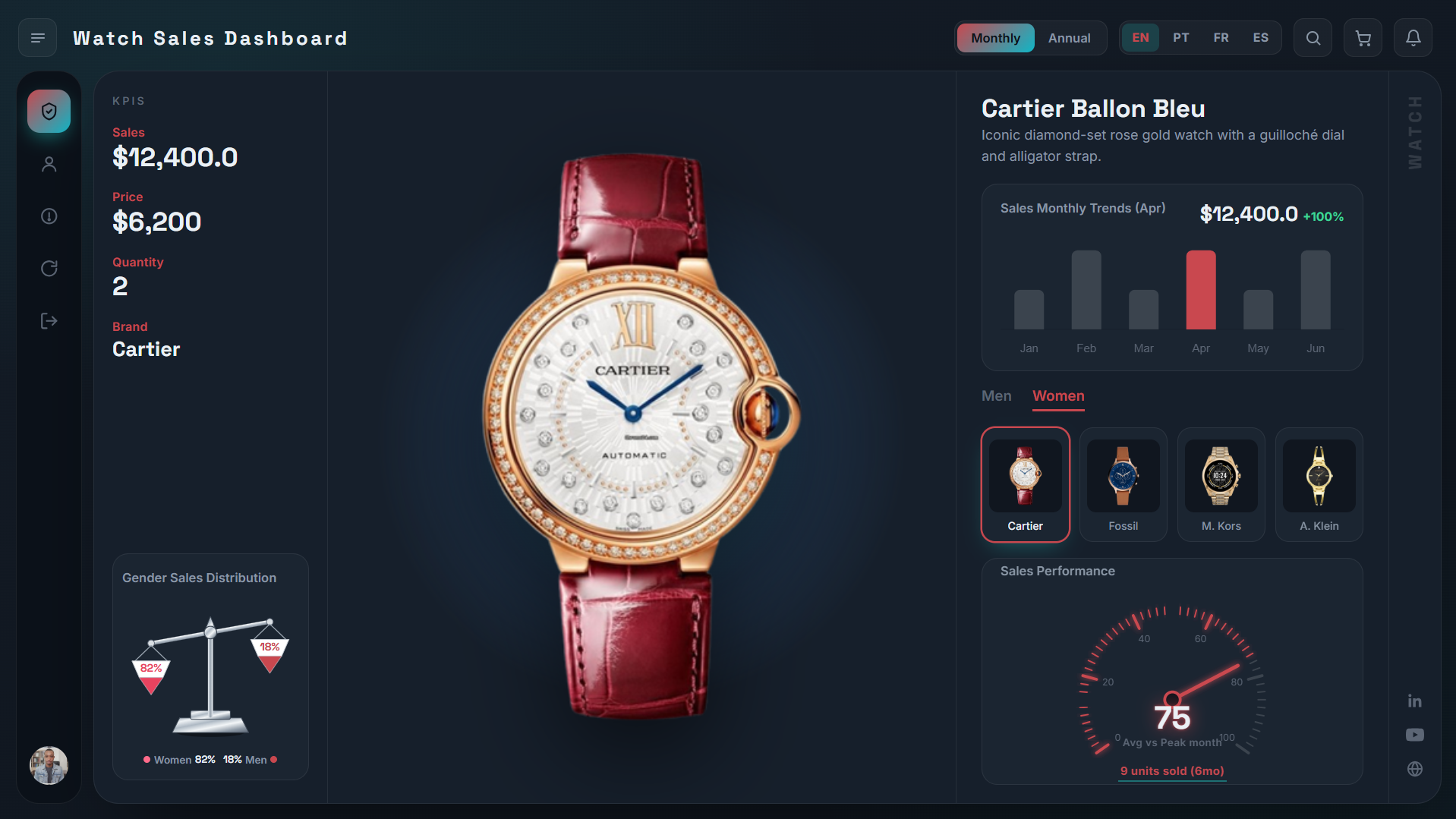 Watch Sales Dashboard